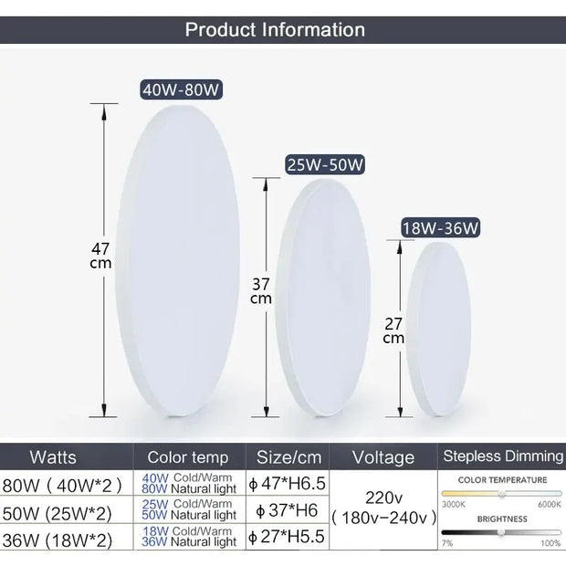 Led Ceiling Lights