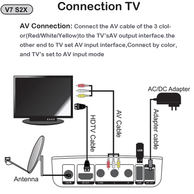 TV Satellite
